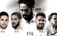 Isco sắp hạn với Real Madrid: Cái kết đẹp cho nhà 'ảo thuật gia'