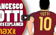 Video chiến thuật: Vị trí nào cho Francesco Totti?