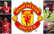 Man United - Hành trình đến với chung kết Europa League
