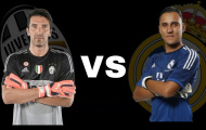 Gianluigi Buffon vs Keylor Navas - Những pha cứu thua hay nhất