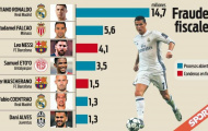 Số tiền mà Ronaldo và các danh thủ trốn thuế là bao nhiêu?
