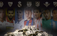 Kỷ lục chuyển nhượng của mỗi CLB La Liga: Sự phân hóa giàu nghèo