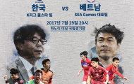 20h00 ngày 29/07, U22 Việt Nam vs ĐT Ngôi sao K-League: Chơi cho sướng trước khi lên đường