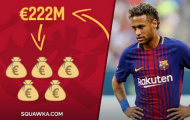 PSG mua Neymar: 'Luật công bằng tài chính' chỉ là giấy lộn