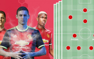 Mourinho yêu cầu mọi vị trí của Man Utd phải ghi bàn