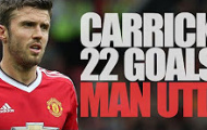 Michael Carrick không phải chỉ biết điều phối tại Man Utd
