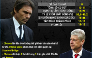 [INFOGRAPHIC] - Thống kê vòng 5 Premier League: Khi nhà Vua kỵ rơ