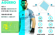 [INFORGRAPHIC] - Aguero và những ngôi sao sáng nhất tuần qua