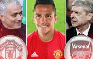 Điểm tin tối 06/10: Sanchez mở đường tới M.U; Arsenal bán 2 sao bự Đông này