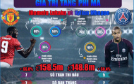 [INFOGRAPHIC] - Những cầu thủ có giá trị tăng đột biến sau mùa Hè 