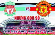 [INFOGRAPHIC] - Những điều cần biết về đại chiến Liverpool và Man Utd