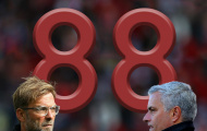 Mourinho rất ngán 'Cô lốp'