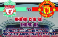 [INFOGRAPHIC] - Những điều cần biết về đại chiến Liverpool và Man Utd
