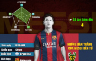 [INFOGRAPHIC] - 100 bàn thắng của Messi và những con số
