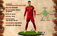 [INFOGRAPHIC] - Dấu ấn của Ronaldo qua các kỳ FIFA The Best 