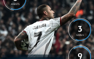 Top 5 ngôi sao đáng chú ý ở loạt trận thứ 4 Champions League
