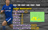[INFOGRAPHIC] - Vòng 11 Premier League: Nỗi sợ của bầy Quỷ Đỏ