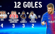 THỐNG KÊ: Messi chấp cả hàng công Real và Atletico