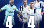 'Hàng dỏm' Paulinho giờ đang cân cả BBC