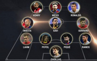 Barcelona và Real Madrid áp đảo trong đội hình thế kỷ của UEFA