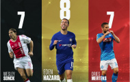Hazard đang là 'cỗ máy săn bàn' hay nhất nước Bỉ tại Champions League