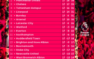 Siêu phẩm bất ngờ, Tottenham bay vào top 4