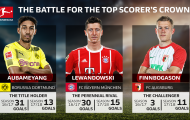Aubameyang - Lewandowski thống trị cuộc đua phá lưới