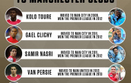 5 lần ĐAU ĐỚN Arsenal bán người cho thành Manchester