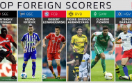 Top 10 chân sút ngoại xuất sắc nhất Bundesliga: Á, Phi, Mỹ đầy đủ