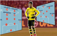 Với Aubameyang, Arsene Wenger có những sự lựa chọn nào?