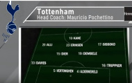 Nhìn lại màn chạm trán giữa Tottenham và Juventus mùa Hè năm ngoái