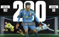 Petr Cech đạt cột mốc vĩ đại nhất lịch sử Premier League