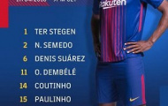 SỐC: Lò La Masia sạch bóng ở Barca