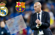 El Classico: Thông số và những điểm đáng lưu ý cho Zidane