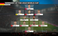 Đội tuyển Đức: Ai sẽ tới Nga cùng Ozil và Muller?
