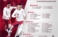 Ba Lan mang đội hình mạnh nhất dự World Cup 2018