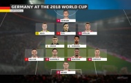 4 phiên bản hoàn hảo của Đức ở World Cup 2018