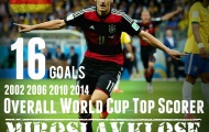 Kỷ lục World Cup (phần 1): Ông Vua ghi bàn Miroslav Klose