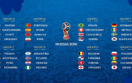 World Cup 2018 được chia cặp ở vòng Knock-out như thế nào?