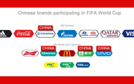 Thương hiệu Trung Quốc dần dần xâm nhập FIFA