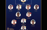 CHOÁNG với ĐHTB World Cup bị rò rỉ từ FIFA: Không Pogba, Kante, chẳng Perisic!
