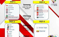 Bốc thăm lại Asiad 2018: Việt Nam rơi vào bảng TỬ THẦN?