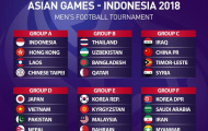 KẾT QUẢ bốc thăm lại bóng đá Nam ASIAD Cup 2018: Giữ nguyên bảng đấu U23 Việt Nam