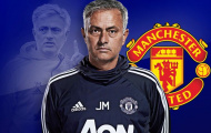 Man Utd bị đánh giá quá cao so với năng lực thực sự