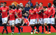 Tình hình chuyển nhượng hè 2018 của Manchester United