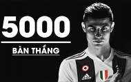 Ronaldo và đế chế 5000 bàn thắng