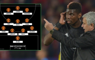 11 cái tên ở đội hình xuất phát của Man Utd mùa tới có thể là ai?