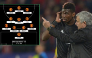 Đã đến lúc tấn công, Mourinho!