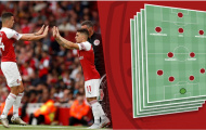 5 chiến lược ở hàng tiền vệ Arsenal trước trận đại chiến với Chelsea