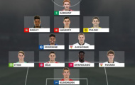 Đội hình tương lai bóng đá thế giới tại Bundesliga: Thách thức tất cả